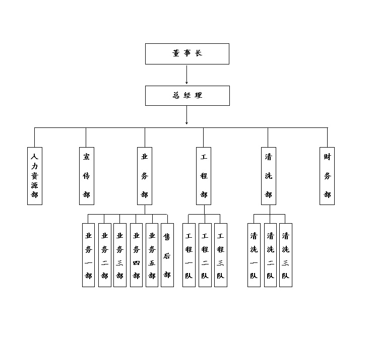 湖南世瑞環(huán)?？萍加邢薰?株洲治理餐飲油煙污染,廚房清理